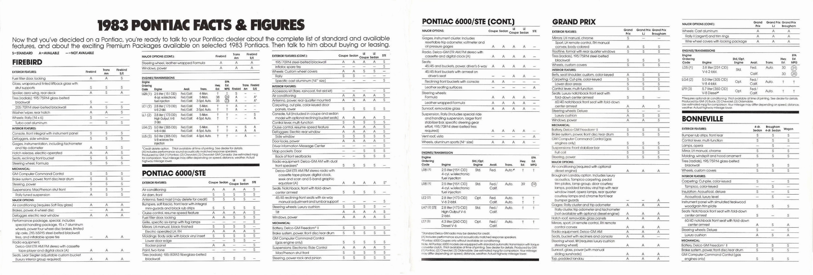 n_1983 Pontiac Full Line-42-43.jpg